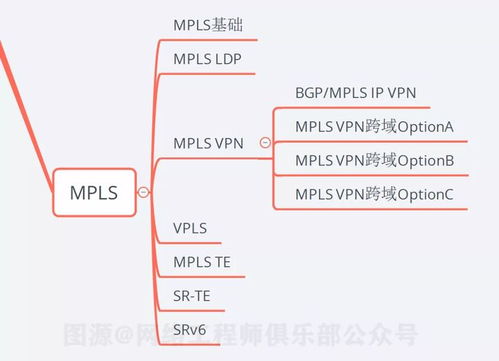 18張圖精解 90分網(wǎng)絡(luò)工程師必須掌握的10大關(guān)鍵技術(shù)點(diǎn)